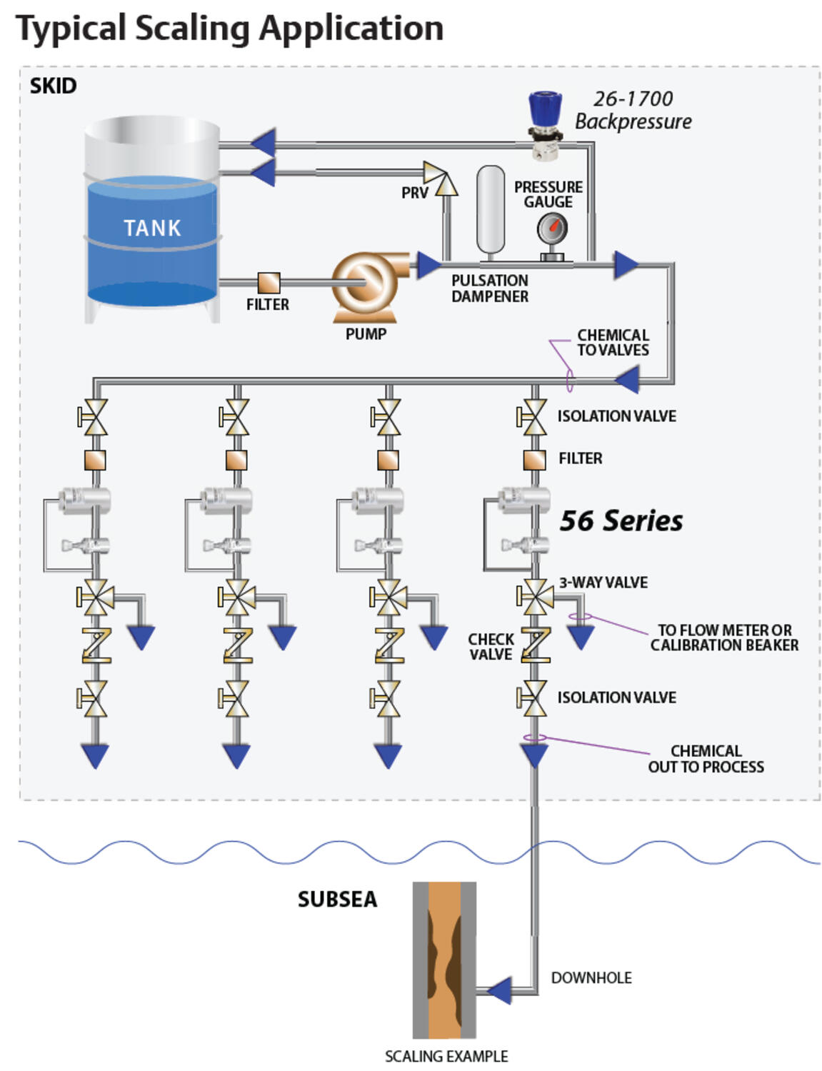 56-2000-sarjan paineensäädin 2