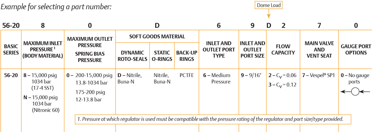 56-2000-sarjan paineensäädin 4