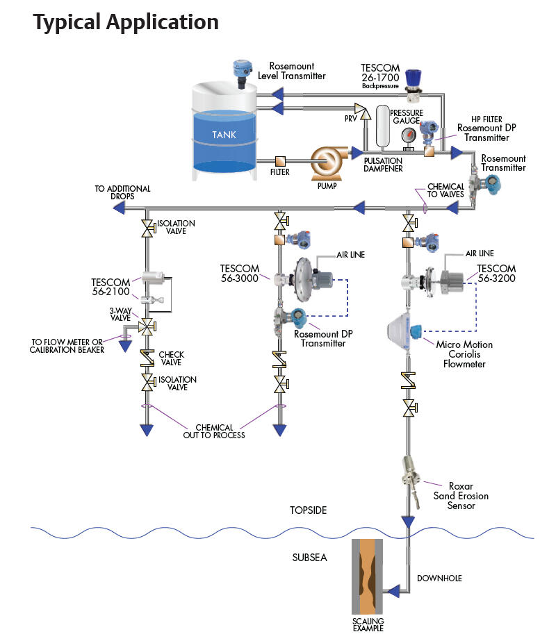 56-sarjan paineensäädin 2