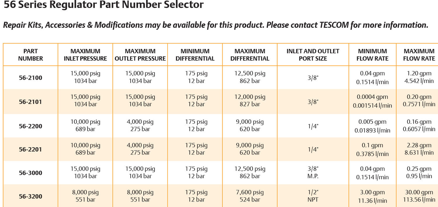 56-sarjan paineensäädin 5