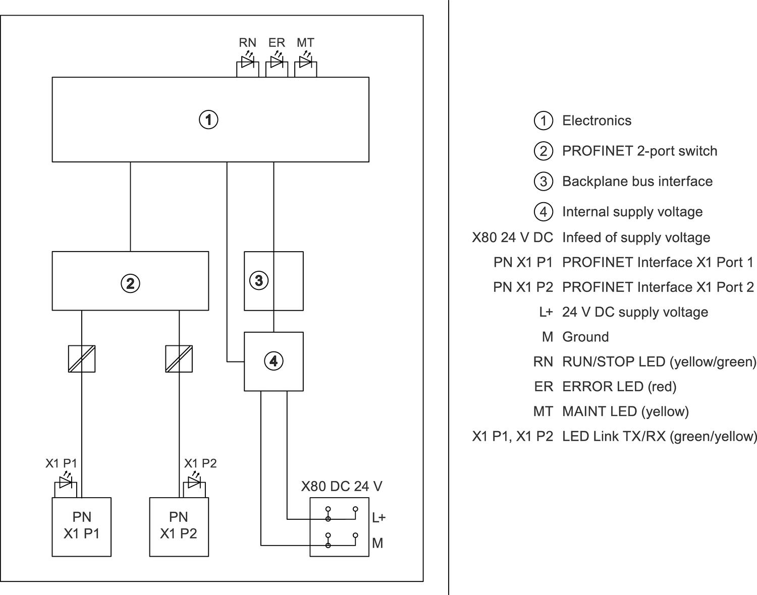 6ES7155-5AA00-0AA0_G_ST70_XX_91889H.eps