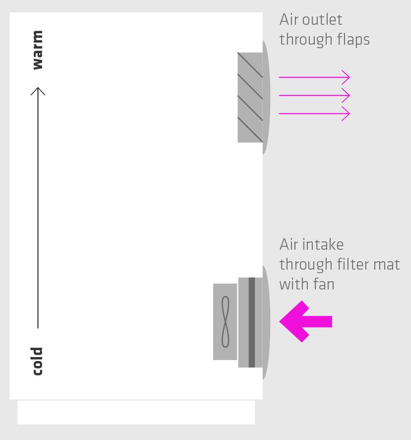 8-napainen tehorele 10 A