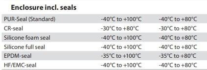 ABS- ja polykarbonaattikotelot, taulukko