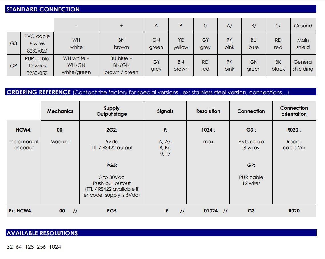 ACW4 kosketukseton CANopen-absoluuttianturi, kytkentäkuva