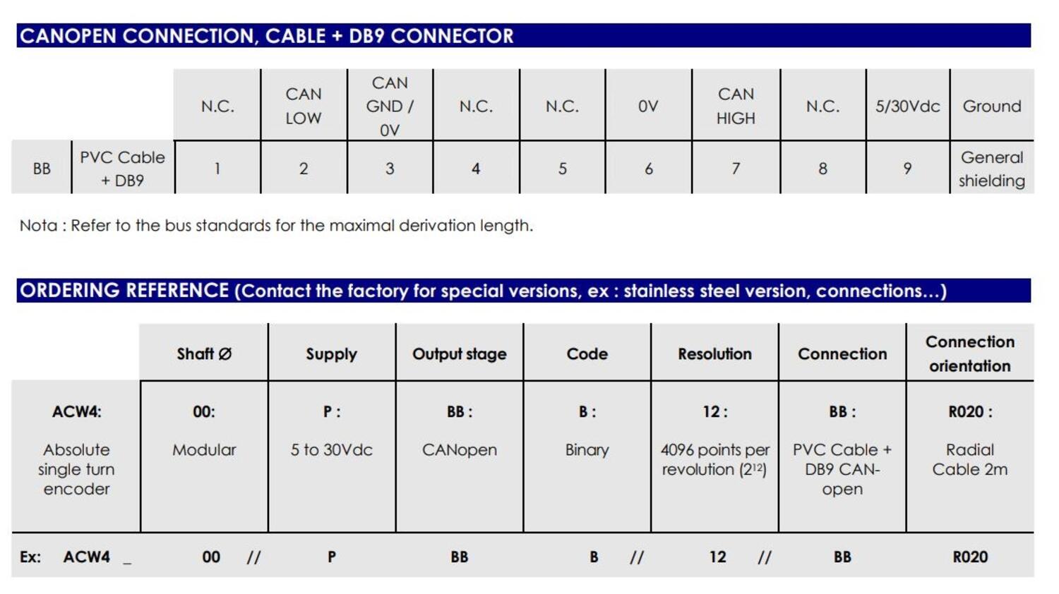 ACW4 kosketukseton SSI-absoluuttianturi, kytkentäkuva