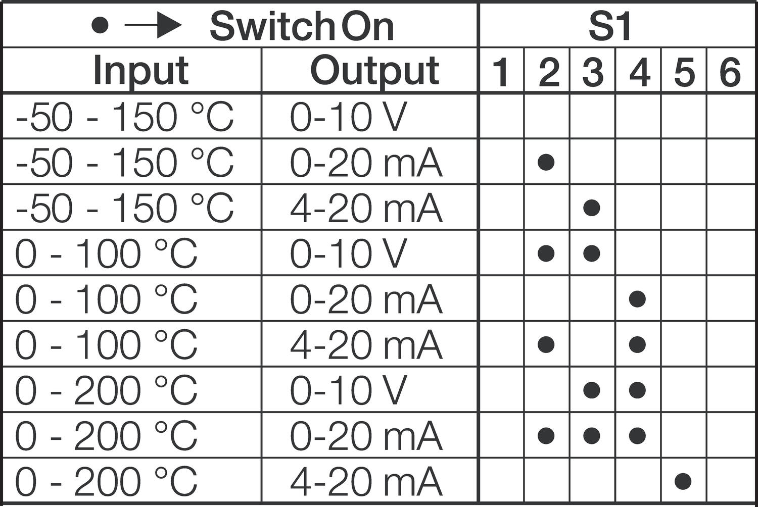 Adjustment of DIP change-over switch.