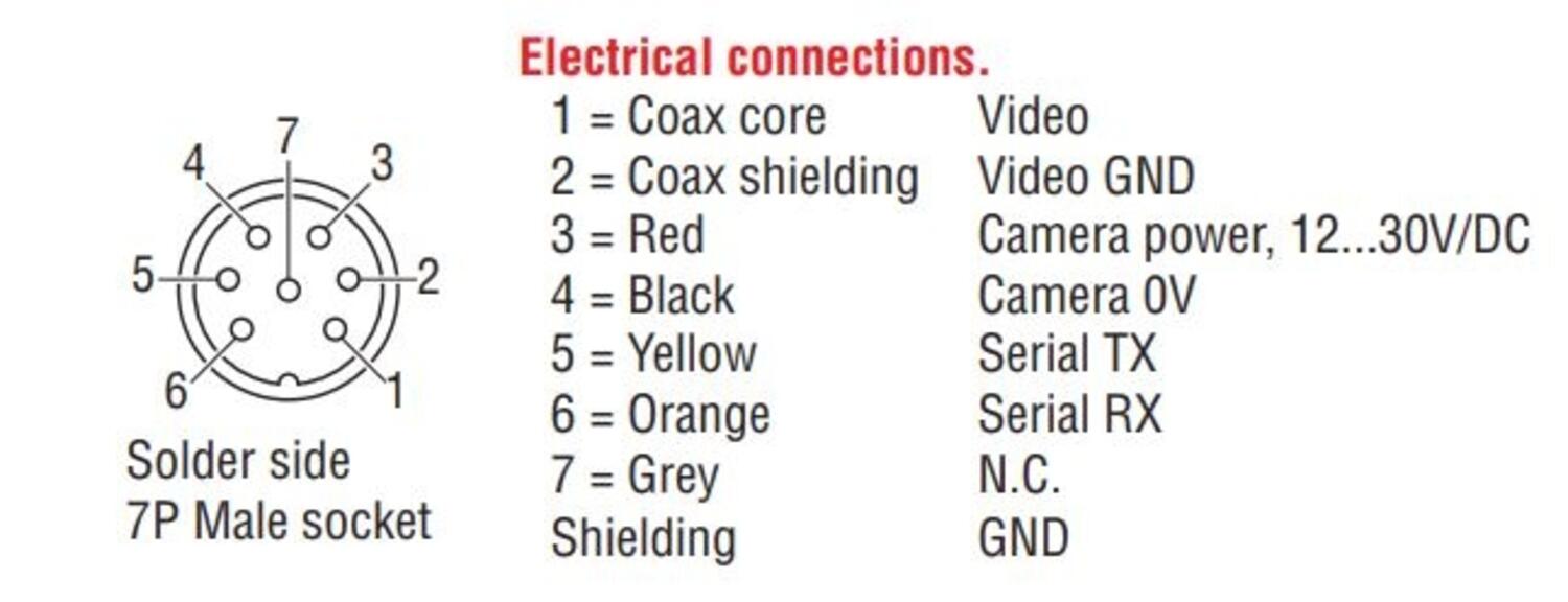 AF-Zoom kamera HD-E, tekninen kuva