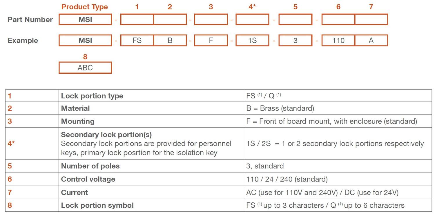 Akkulaturi Genius G3500
