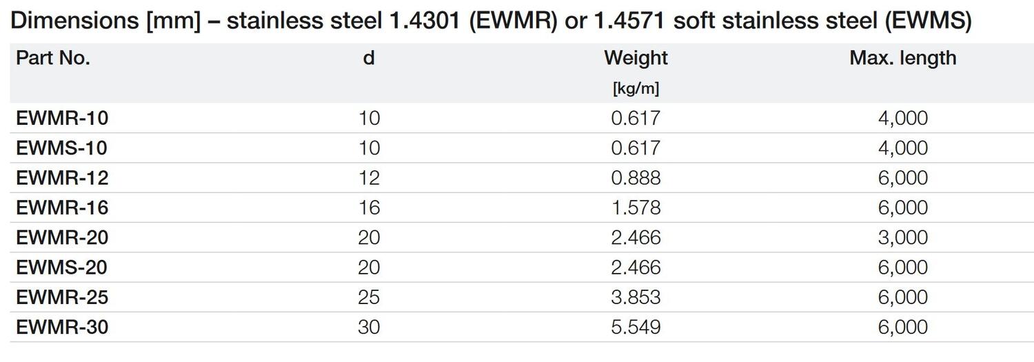 Akseli ruostumaton teräs taulukko