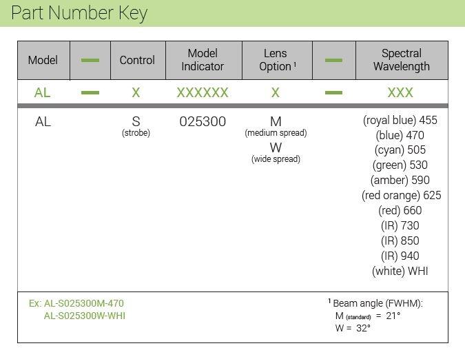 AL-S025300_EuroBrite part number key.JPG