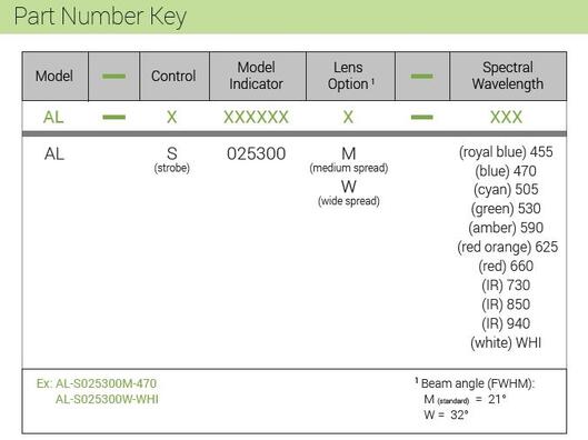 AL-S025300_EuroBrite part number key.JPG