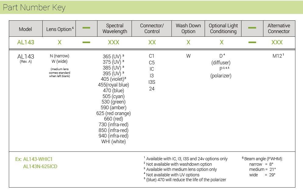 AL143 part number key.JPG