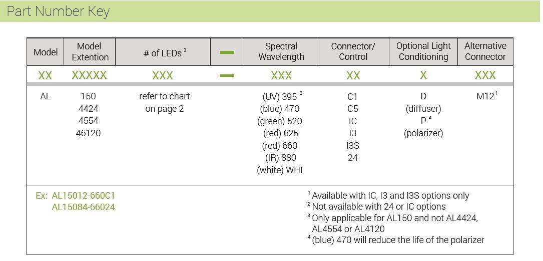 AL150 part number key.JPG