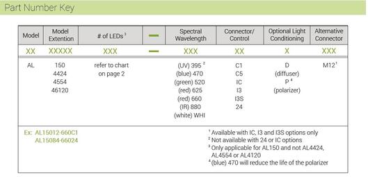 AL150 part number key.JPG