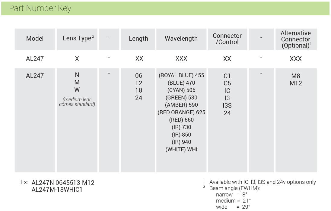 AL247_partnumberkey.jpg