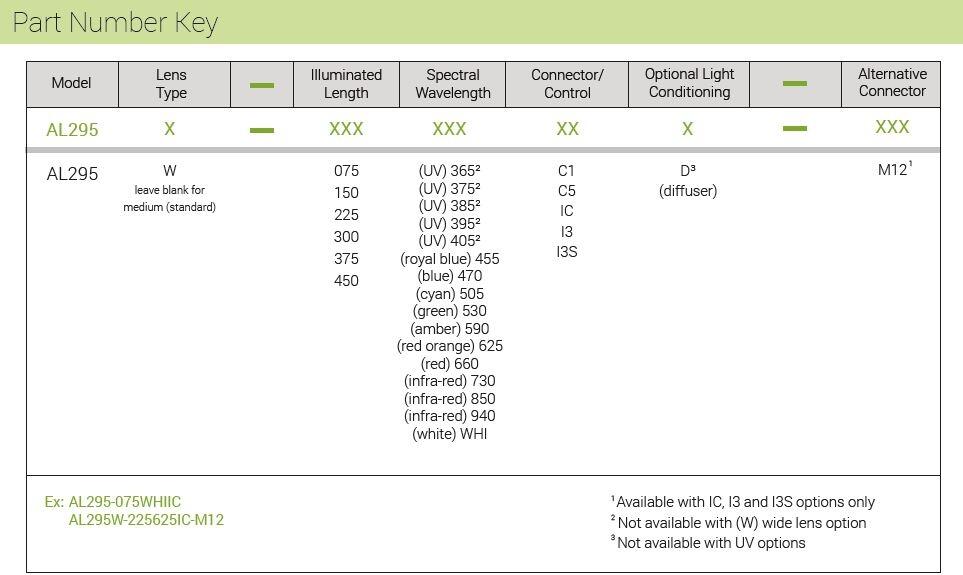 AL295 part number key.JPG