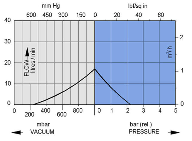 Alipainepumppu diagrammi