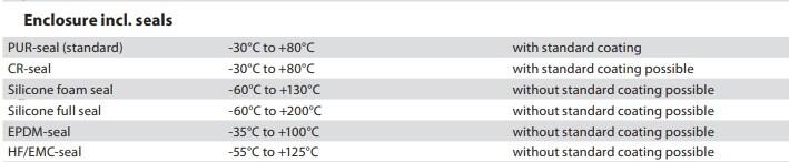 Alumiinikotelot taulukko