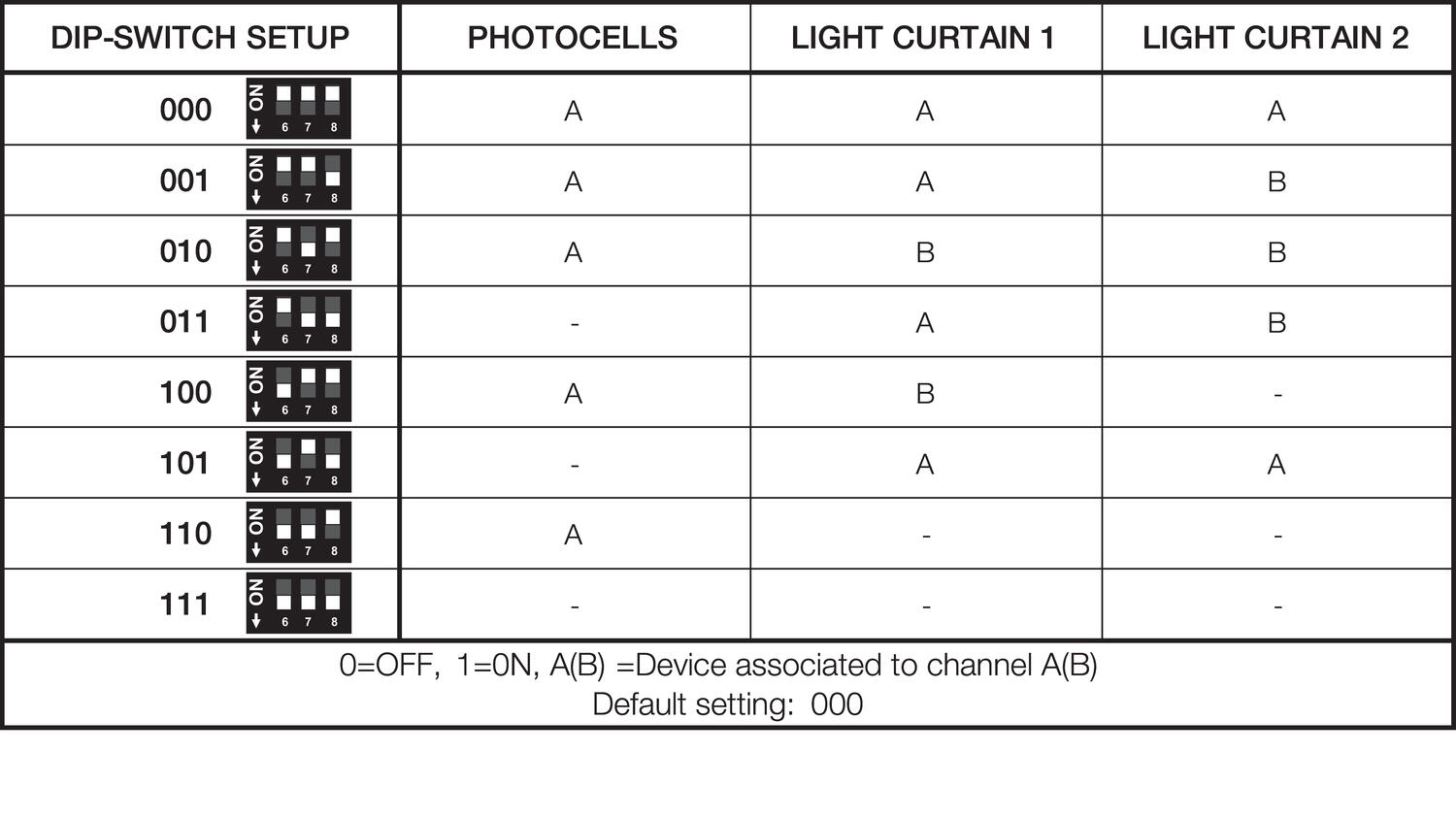 Asetukset muting-kanaville