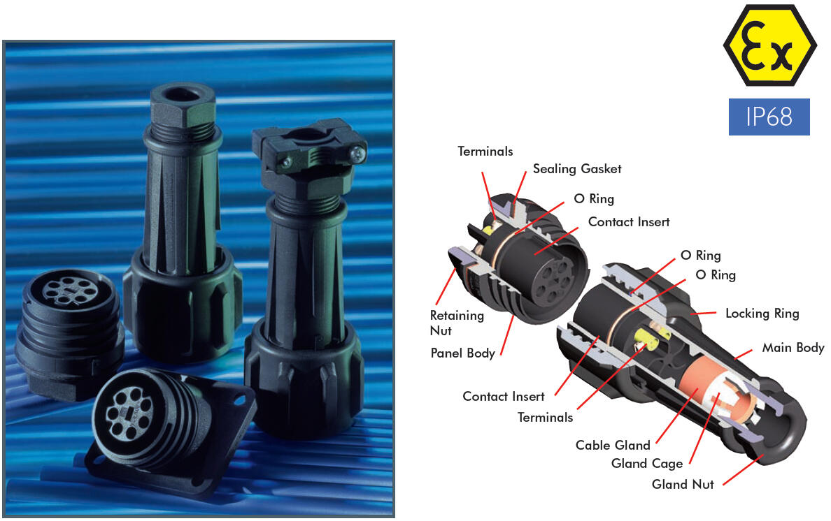Atex-liittimet tekninen kuva