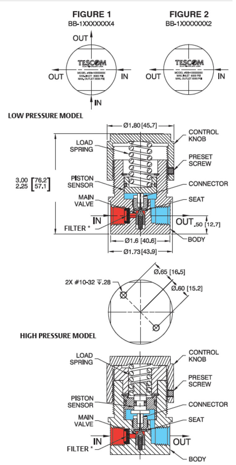 BB-1-sarjan paineensäädin 2