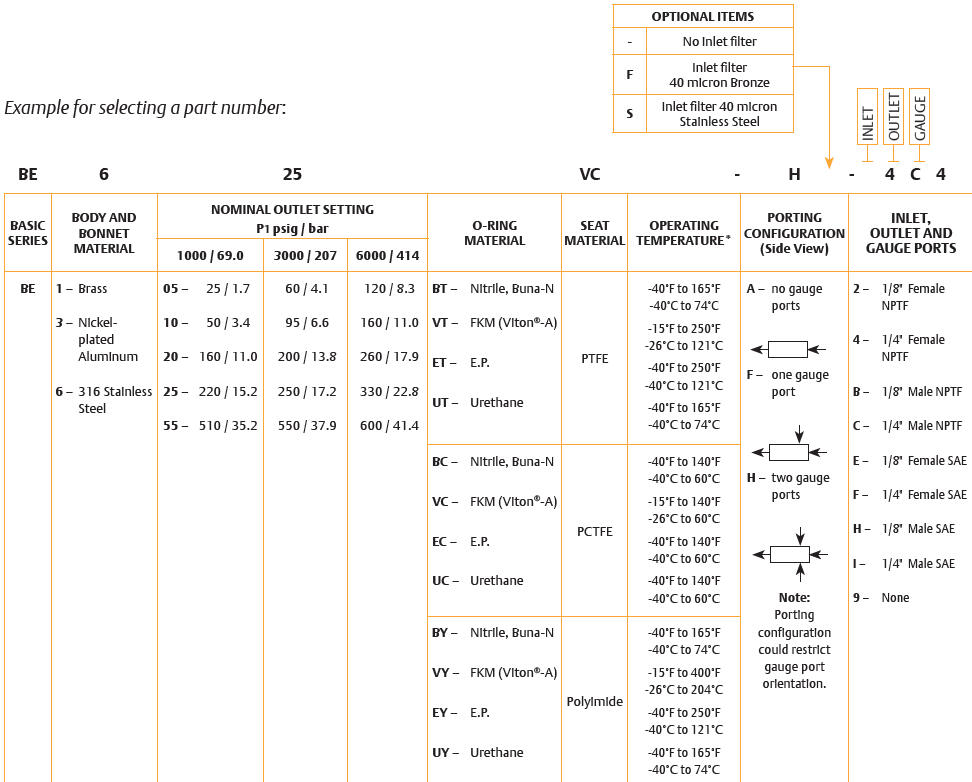 BE-sarjan paineensäädin 4