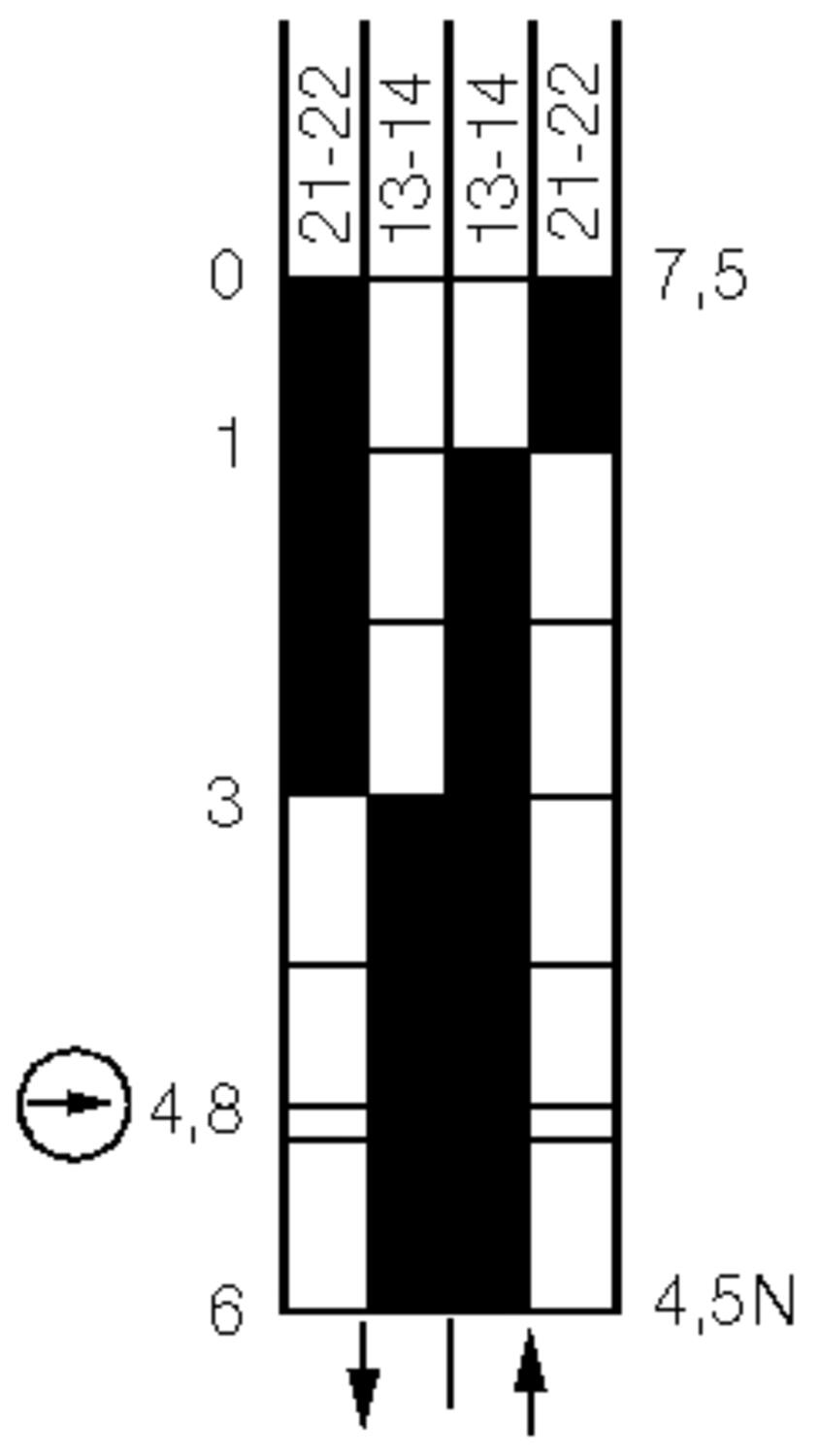 Bi-SU1Z W, table of movement
