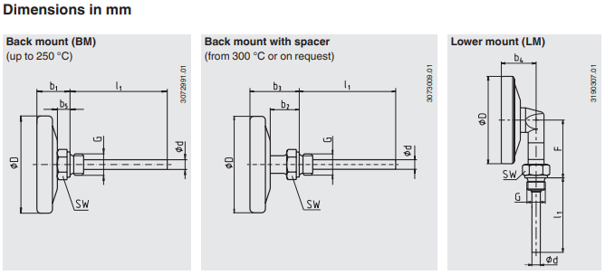 Bimetallilämpömittarit