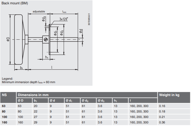 Bimetallilämpötilamittari, mitat2