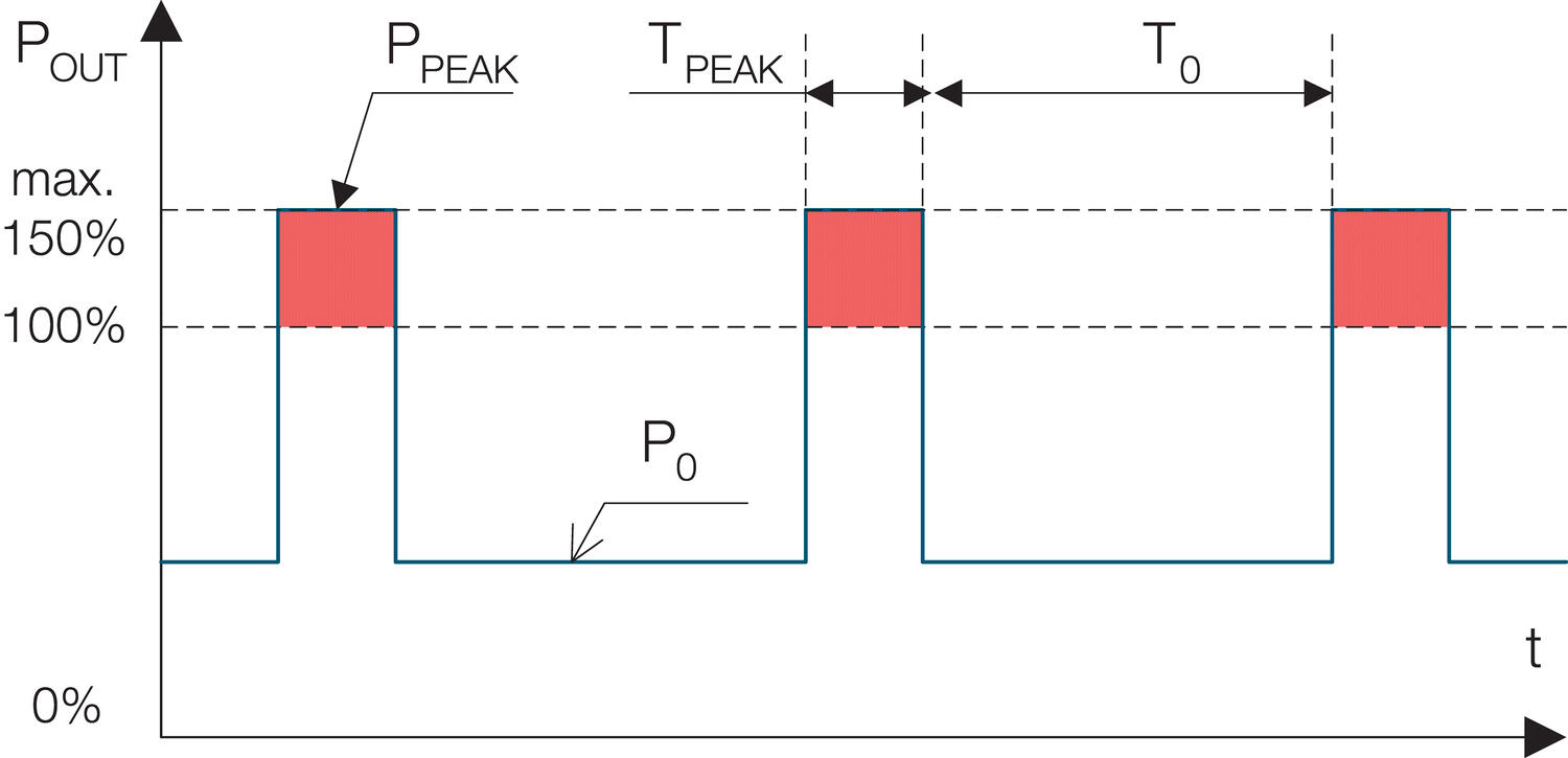 Bonus effect diagram QS5.241 Power supply