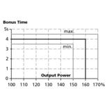 Bonusaika Teholähde 100-240 V AC/24-28 V DC, 40 A