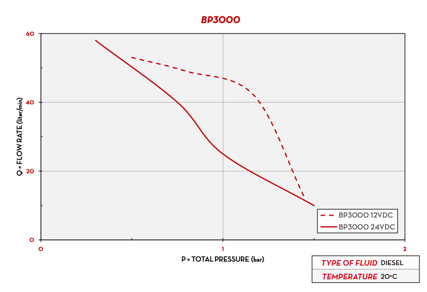 Bp3000_curve.png