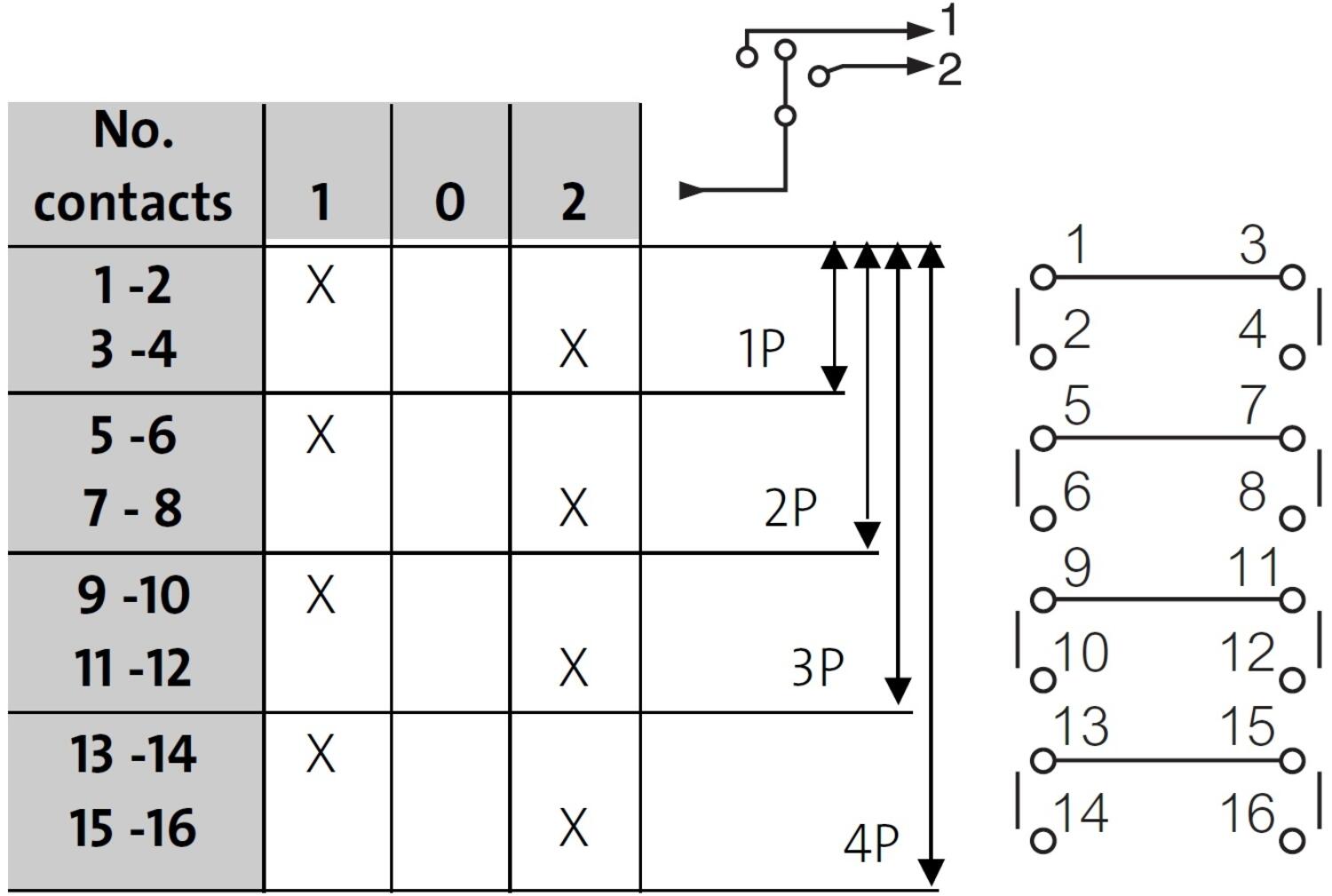 Cam Switch 1-0-2 1-4-poles.jpg