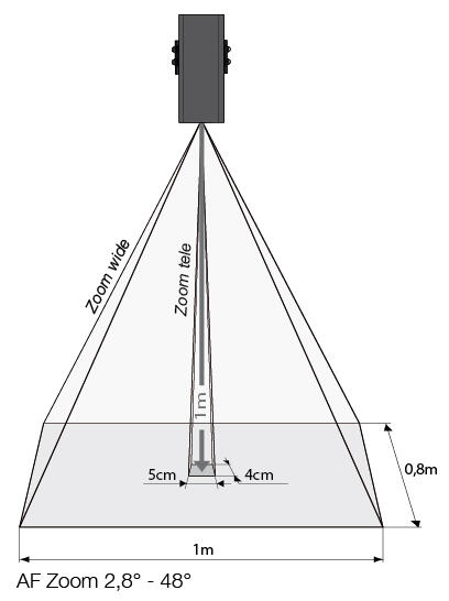 Camera angle AFZoom.tif