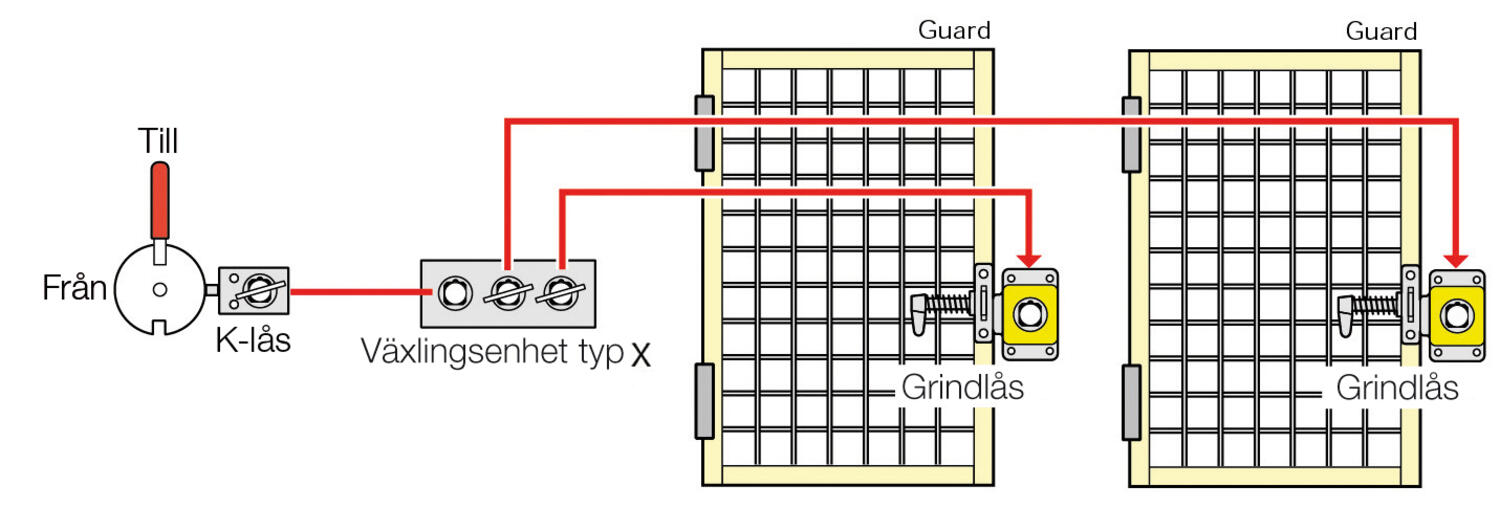 Castell KSS20-lukko mekaaniseen lukitukseen