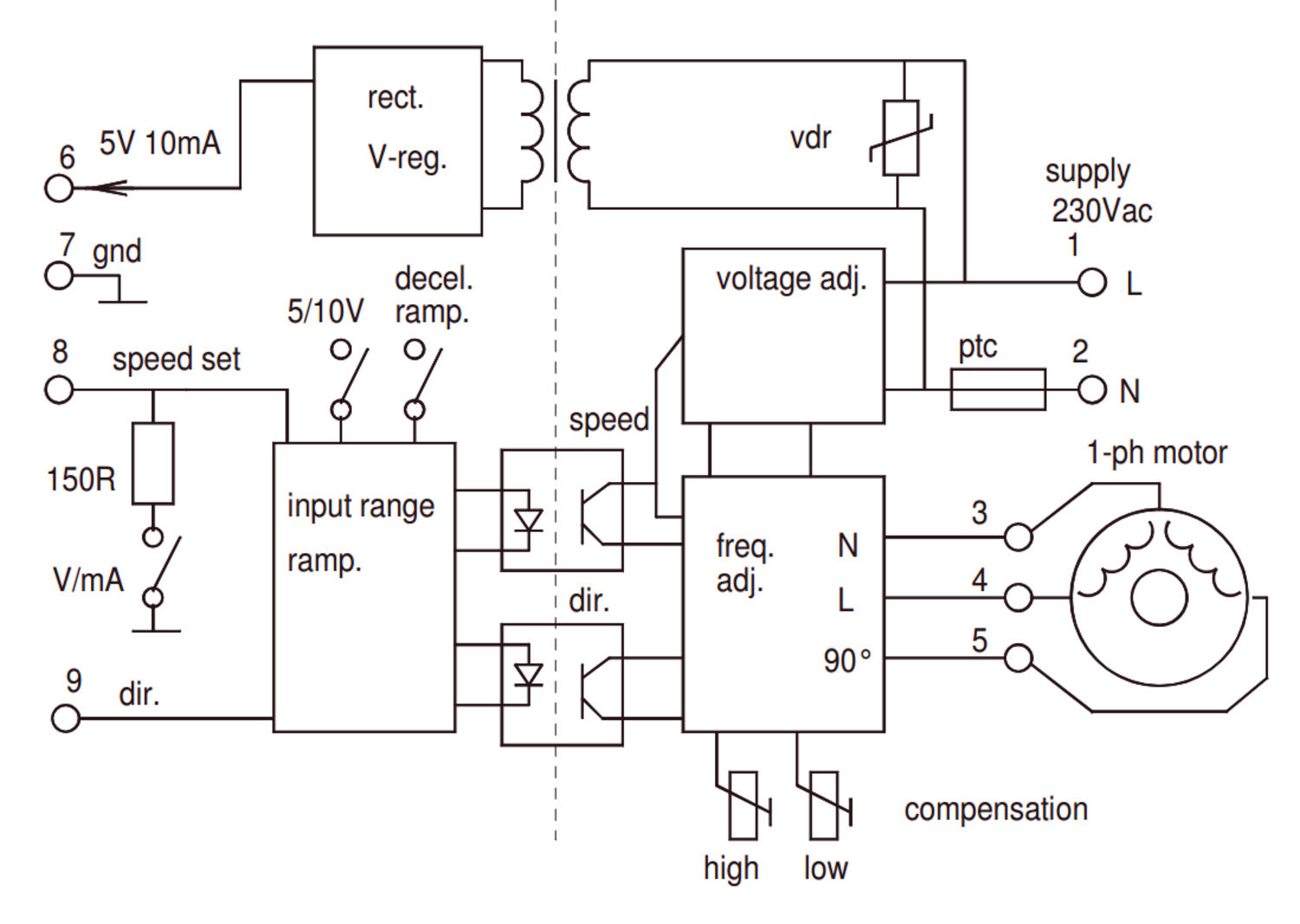 Castell kytkinyksikkö KS20-125