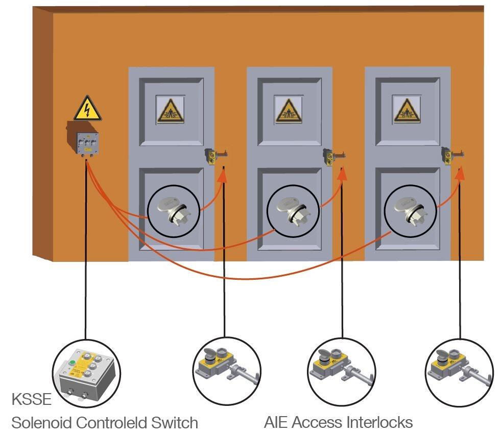 Castell kytkinyksikkö KSSE20