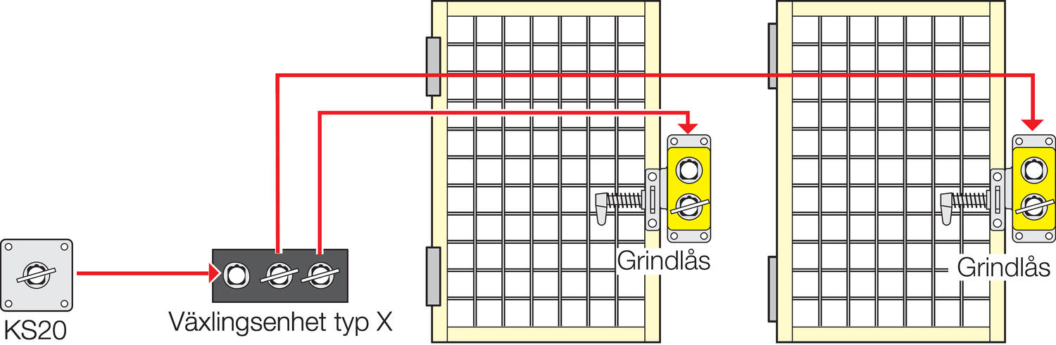 Castell MAIE-ovilukko