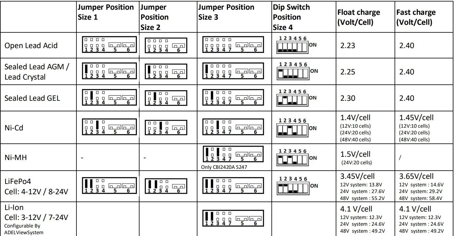 CBI batteri typer.jpg