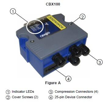 CBX 100 kytkentäkeskus, tekninen kuva