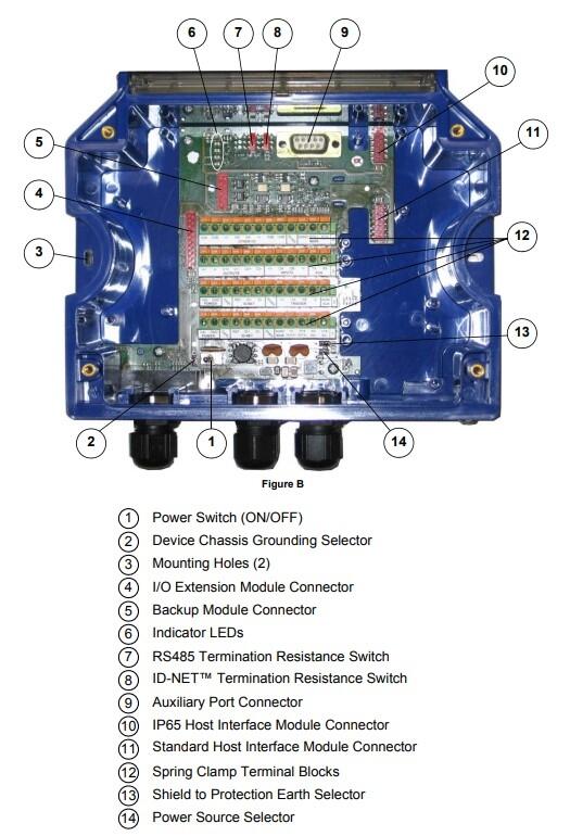 CBX500 connections_1.jpg