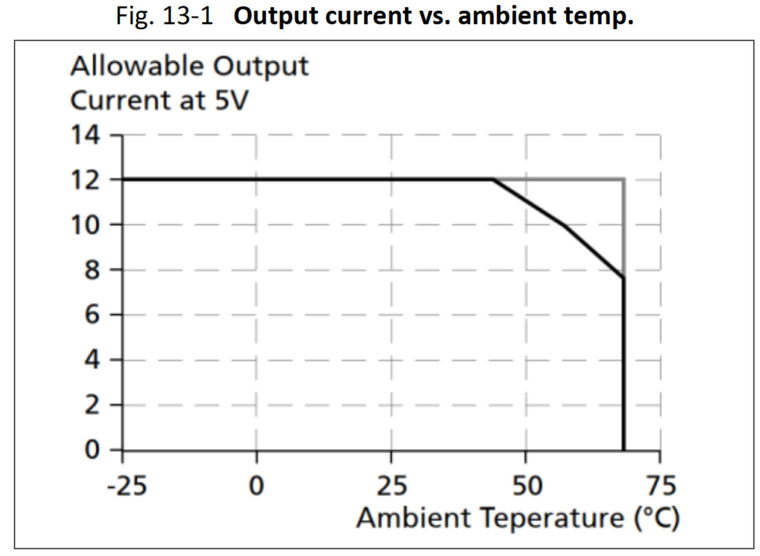 cd5e051_Output current vs. ambient temp.png