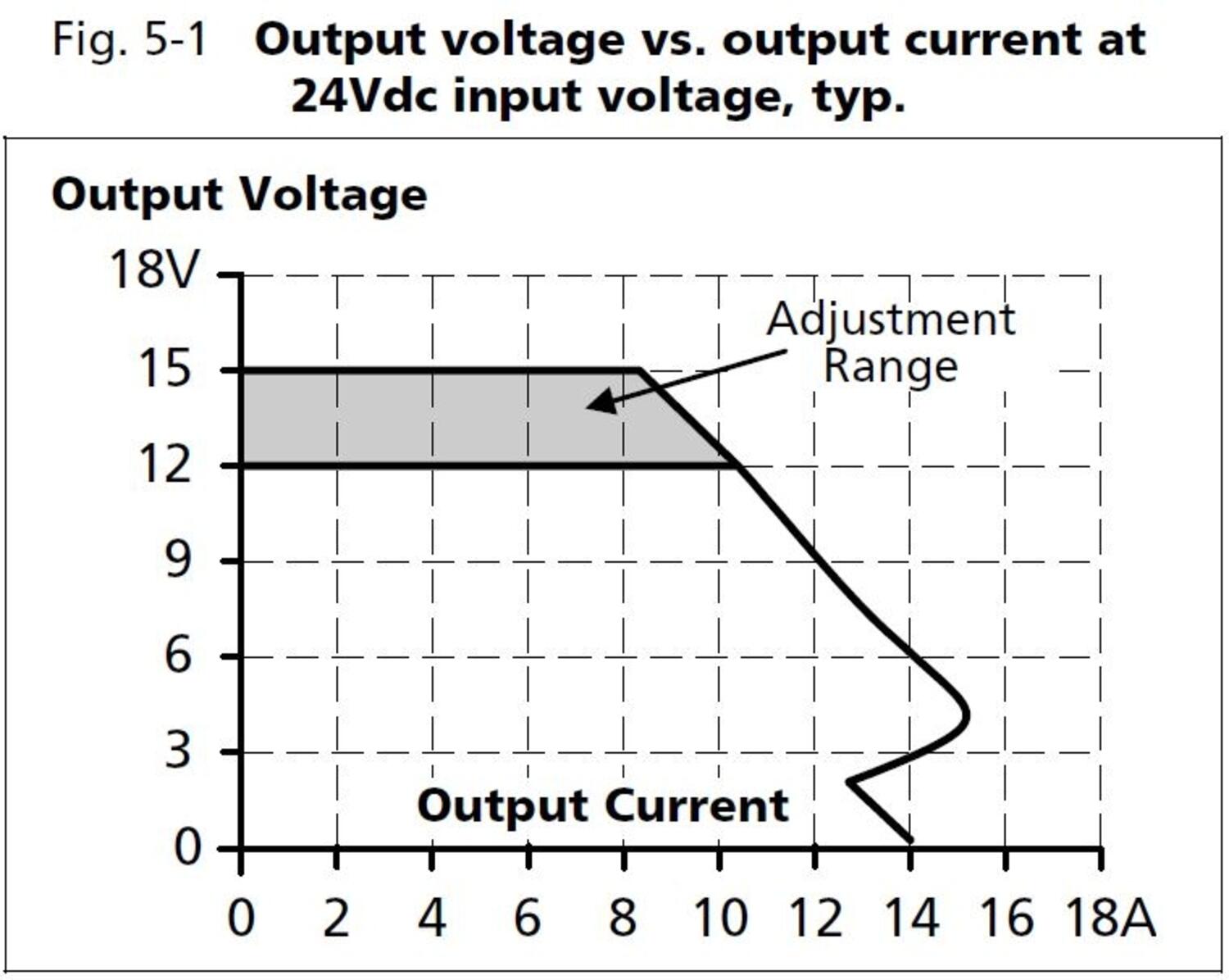 cd5e121_output voltage vs output current at 24Vdc input voltage.JPG