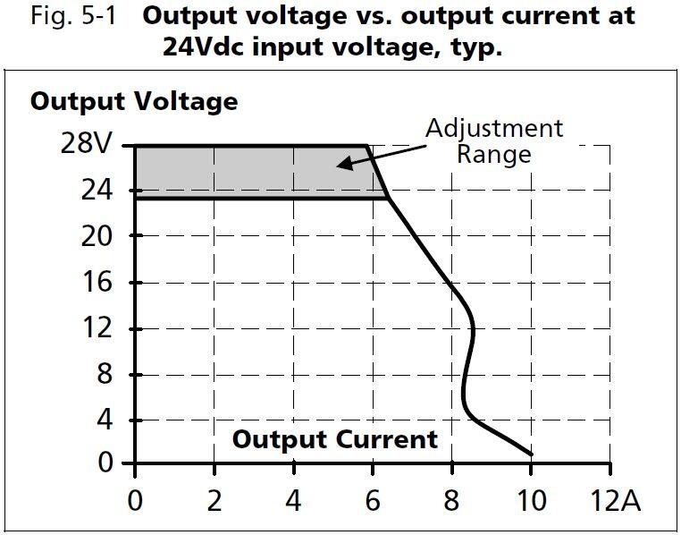 cd5e241_output voltage vs output current at 24Vdc input voltage.JPG