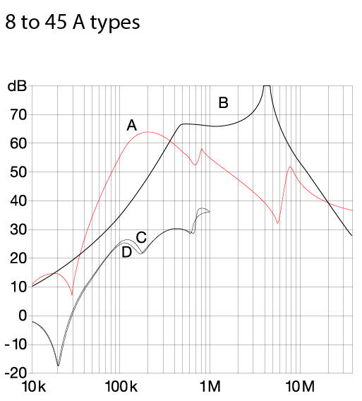 Character diagram 8 to 45A types series FN2410/2412