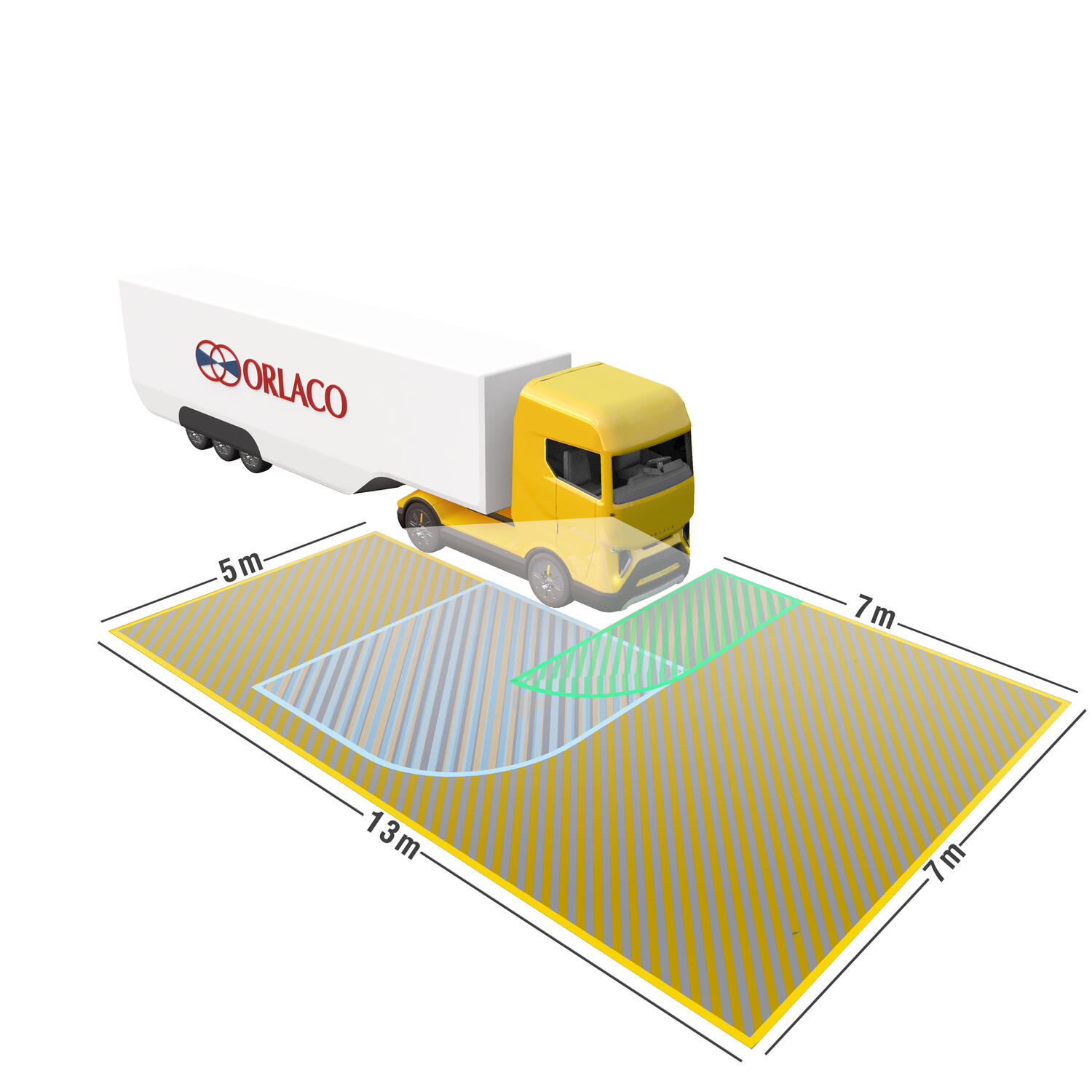 Classes orlaco truck