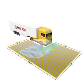 Classes orlaco truck