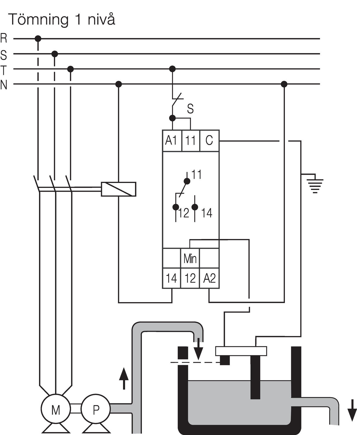 Connectin drawing to emptying 1 level