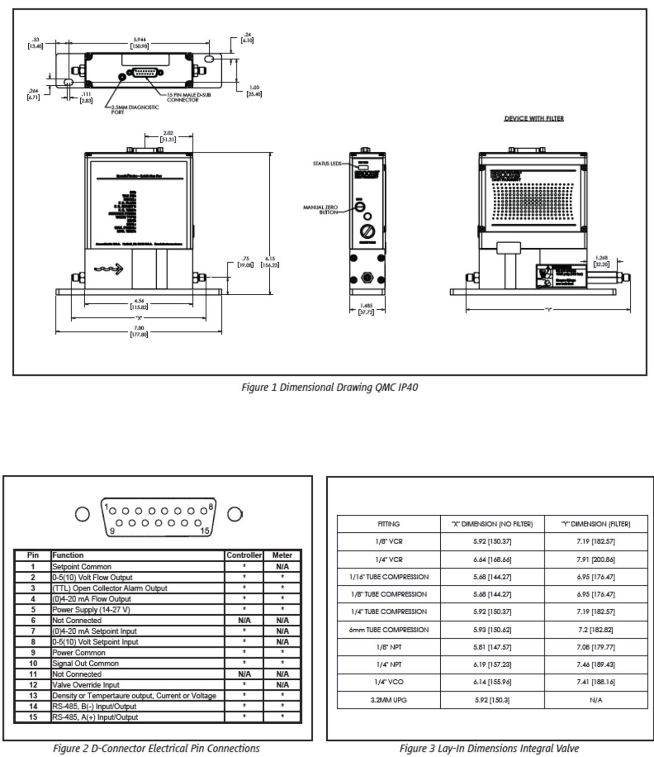 Coriolismittari Quantim, tekninen kuva