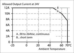CP10.241_current_vs_temp.eps